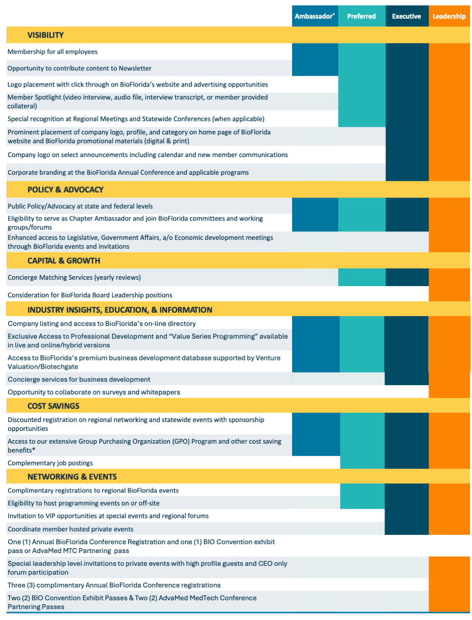 MemberBenefits Image of member benefits based on tiers, call for more information
